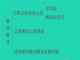 二年级数学下册10总复习第1课时表内除法有余数的除法课件