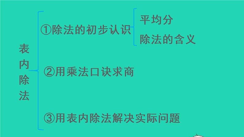 二年级数学下册10总复习第1课时表内除法有余数的除法课件05