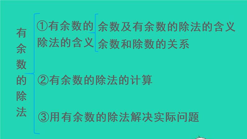 二年级数学下册10总复习第1课时表内除法有余数的除法课件06