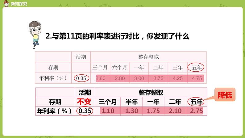 数学人教六（下）生活与百分数（PPT课件）第6页