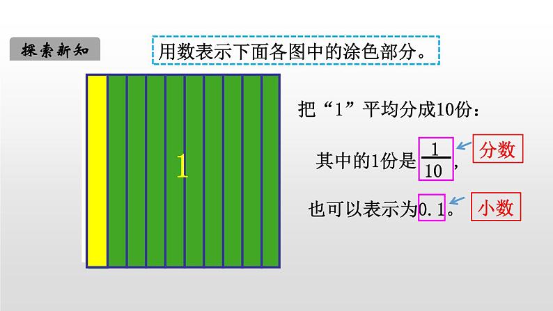 4年级下册数学北师大版第一单元第1课时 小数的意义（一）第4页