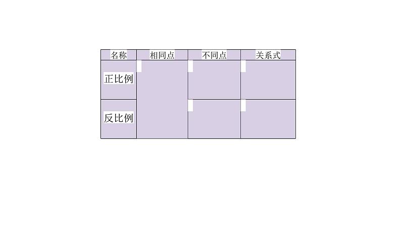 小学六年级奥数专项训练：第6讲：正反比例的应用 教学课件PPT01