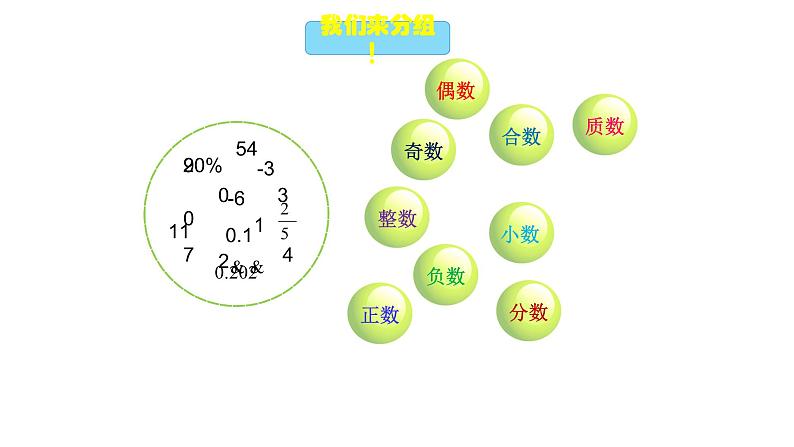 小学六年级奥数专项训练：第7讲：数的基础篇 教学课件PPT01