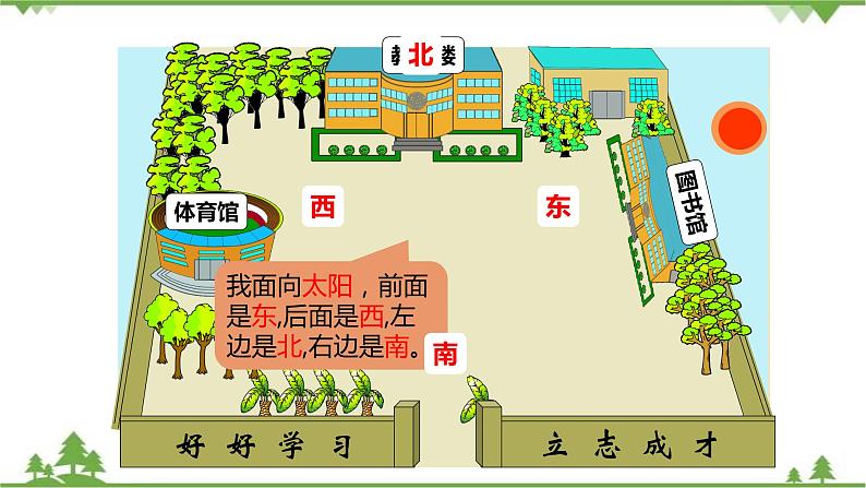 二年级下册数学课件-2.1 东南西北 北师大版 (共23张PPT) 课件04