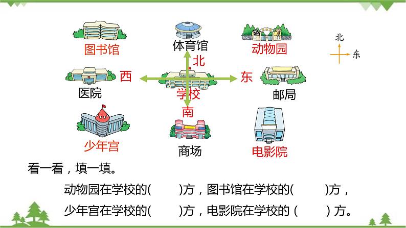 二年级下册数学课件-2.2 辨认方向 北师大版 (共23张PPT) 课件04