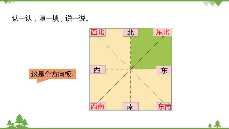 二年级下册数学课件-2.2 辨认方向 北师大版 (共23张PPT) 课件05