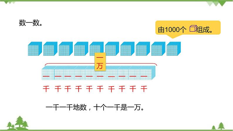 二年级下册数学课件-3.2 数一数（二） 北师大版 (共22张PPT) 课件第6页