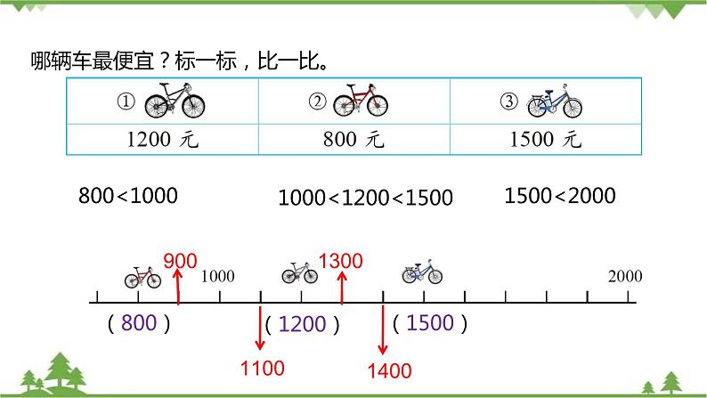 二年级下册数学课件-3.4 比一比 北师大版 (共15张PPT) 课件第5页