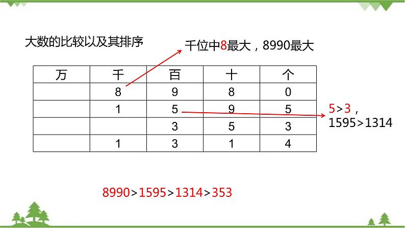 二年级下册数学课件-整理与复习第2课时北师大版 课件 (共24张PPT)第6页