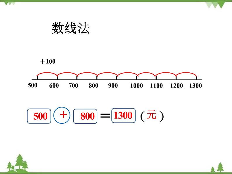 二年级下册数学课件-5.1 买电器 北师大版  课件(共29张PPT)08