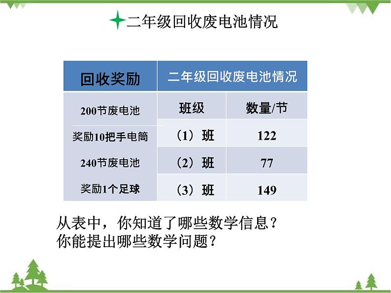 二年级下册数学课件-5.2 回收废电池 北师大版  课件(共23张PPT)第7页