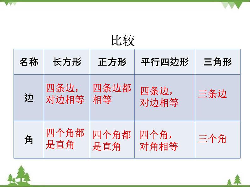 二年级下册数学课件-6.5 欣赏与设计 北师大版 课件 (共29张PPT)06