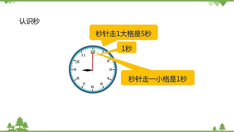 二年级下册数学课件-7.2 1分有多长（一） 北师大版 课件 (共23张PPT)第6页