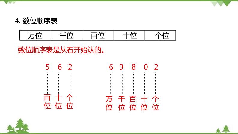 二年级下册数学课件-总复习第1课时数与代数北师大版 课件  (共27张PPT)04