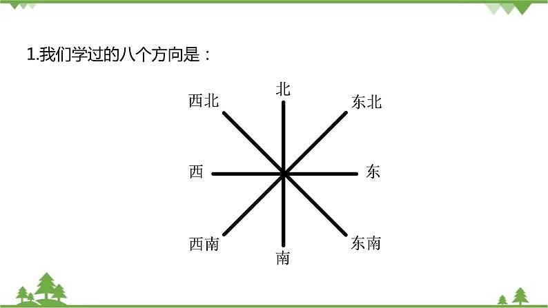 二年级下册数学课件-总复习第3课时图形与方向北师大版 课件  (共24张PPT)02