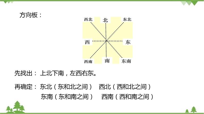 二年级下册数学课件-总复习第3课时图形与方向北师大版 课件  (共24张PPT)04