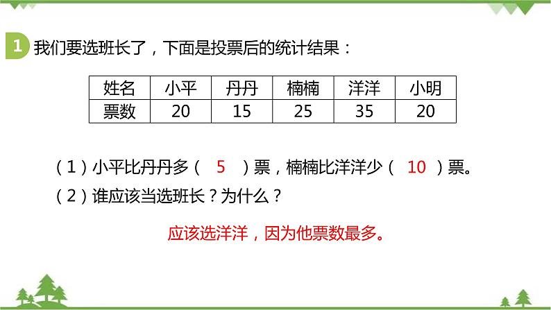 二年级下册数学课件-总复习第5课时统计与概率北师大版 课件  (共21张PPT)06