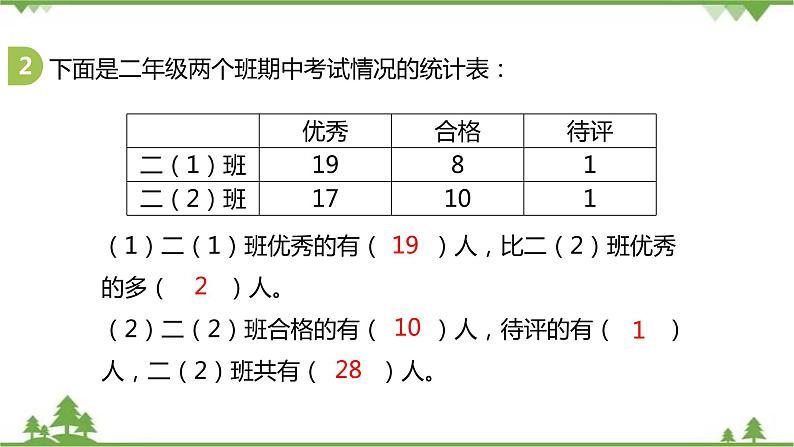 二年级下册数学课件-总复习第5课时统计与概率北师大版 课件  (共21张PPT)07