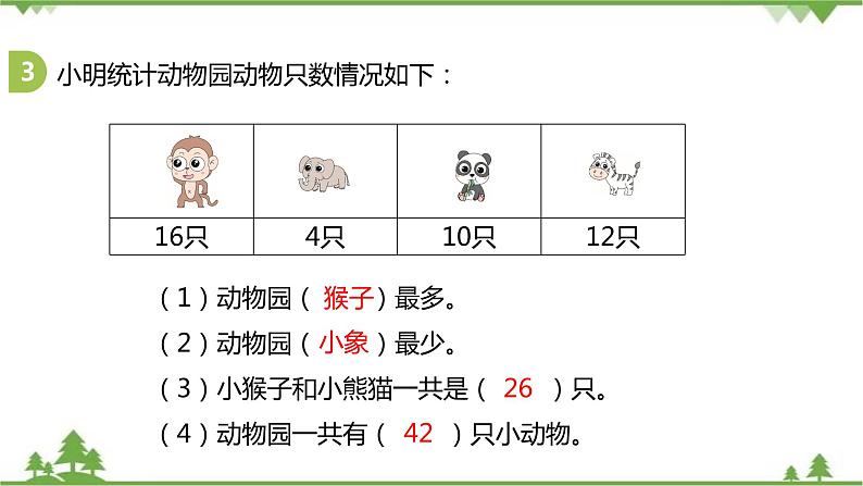 二年级下册数学课件-总复习第5课时统计与概率北师大版 课件  (共21张PPT)08