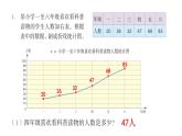 【教材习题课件】五年级数学下册第7单元 折线统计图 练习二十六（15张PPT）人教版