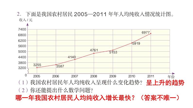 【教材习题课件】五年级数学下册第7单元 折线统计图 练习二十六（15张PPT）人教版第4页