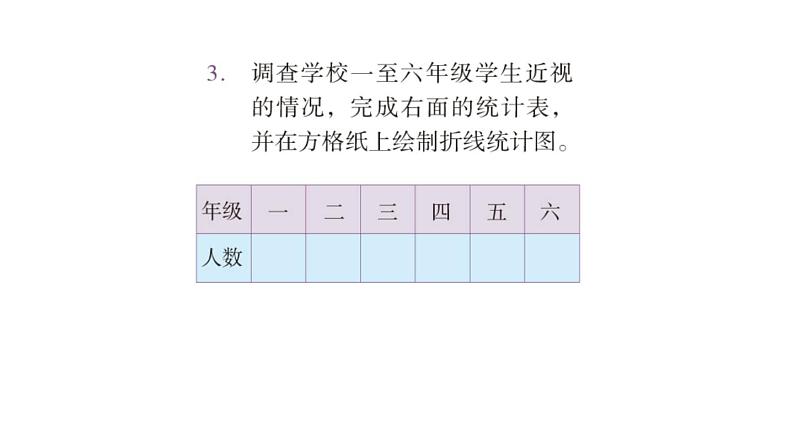 【教材习题课件】五年级数学下册第7单元 折线统计图 练习二十六（15张PPT）人教版第5页