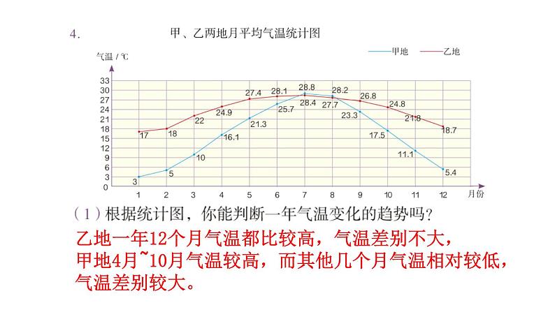 【教材习题课件】五年级数学下册第7单元 折线统计图 练习二十六（15张PPT）人教版第6页