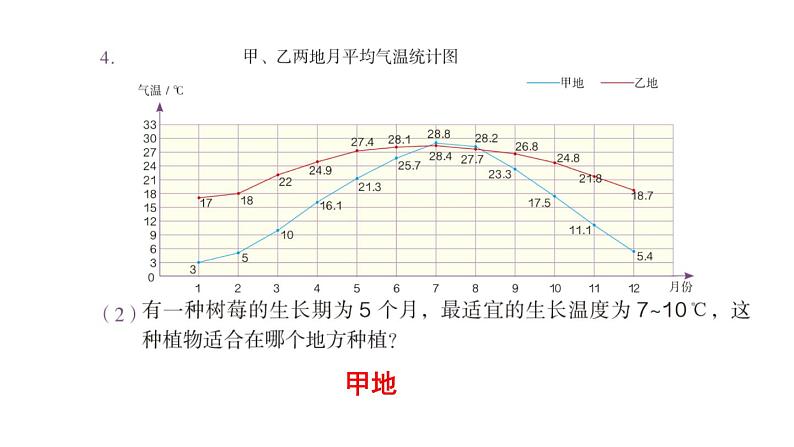 【教材习题课件】五年级数学下册第7单元 折线统计图 练习二十六（15张PPT）人教版第7页