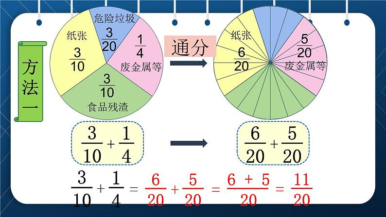 人教版五年级数学下册  第6单元 分数的加法和减法 第3课时  异分母分数加、 减法 (课件)05