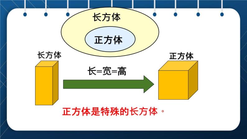 人教版五年级数学下册  第3单元 长方体和正方体 第2课时  正方体的认识 (新授课件)08