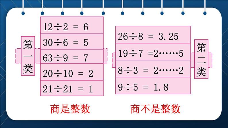 人教版五年级数学下册 第2单元 因数和倍数第1课时  因数和倍数的意义 (新授课件)04