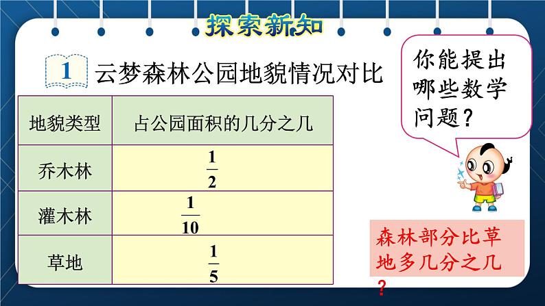 人教版五年级数学下册  第6单元 分数的加法和减法 第4课时  分数加减混合运算 (课件)03