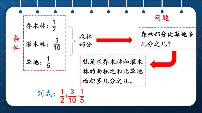 人教版五年级数学下册  第6单元 分数的加法和减法 第4课时  分数加减混合运算 (课件)04