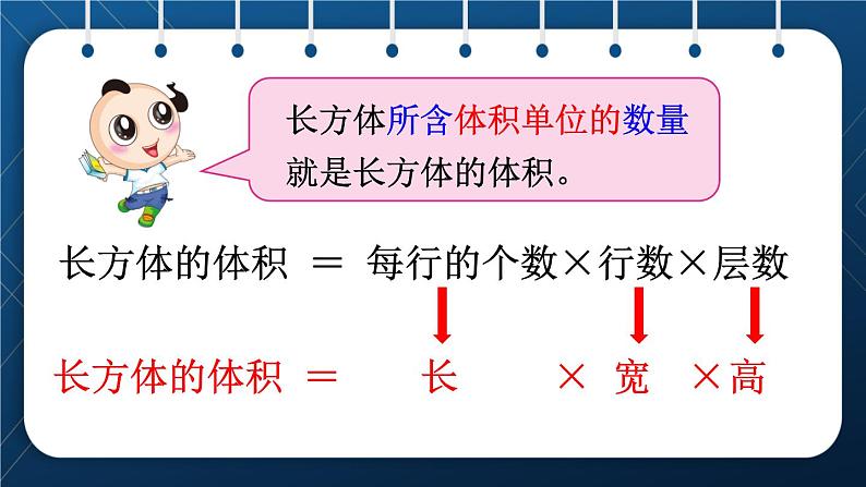 人教版五年级数学下册  第3单元 长方体和正方体 第6课时  长方体和正方体的体积公式推导 (课件)07