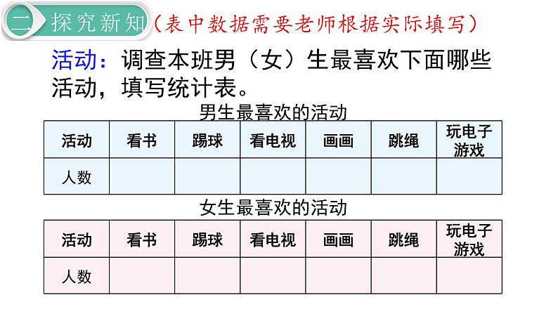 【21春课件】人教版三年级数学下册第3单元 复式统计表[共2课时 25张PPT]04