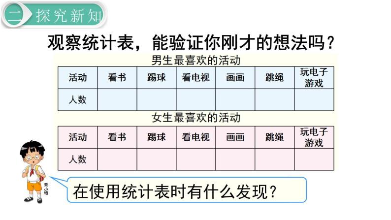 【21春课件】人教版三年级数学下册第3单元 复式统计表[共2课时 25张