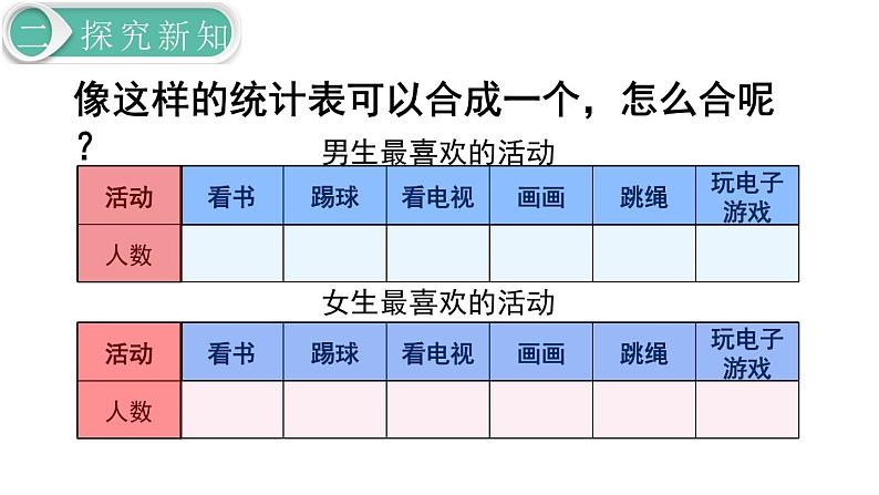 【21春课件】人教版三年级数学下册第3单元 复式统计表[共2课时 25张PPT]06