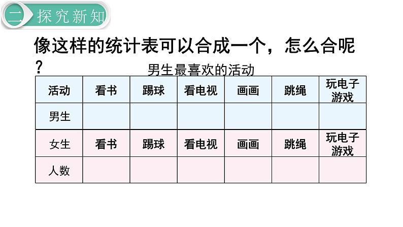 【21春课件】人教版三年级数学下册第3单元 复式统计表[共2课时 25张PPT]08