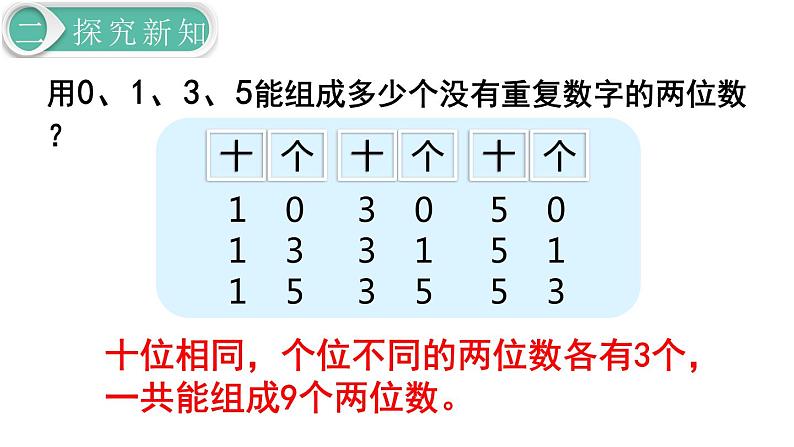 【21春课件】人教版三年级数学下册第8单元 数学广角—搭配（二）[共3课时 47张PPT]06