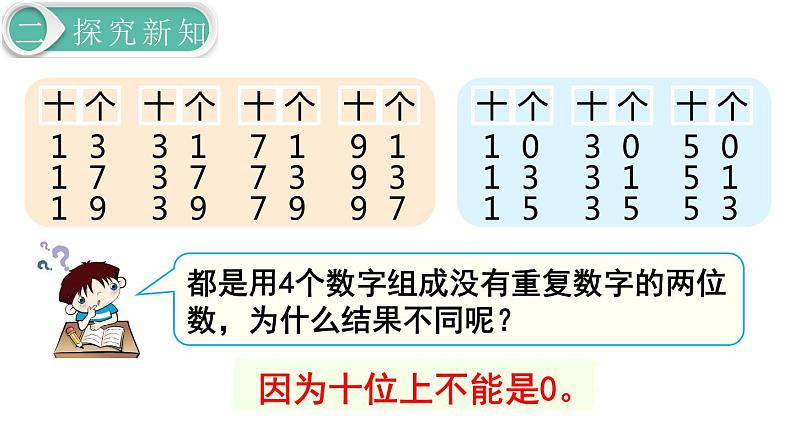 【21春课件】人教版三年级数学下册第8单元 数学广角—搭配（二）[共3课时 47张PPT]08