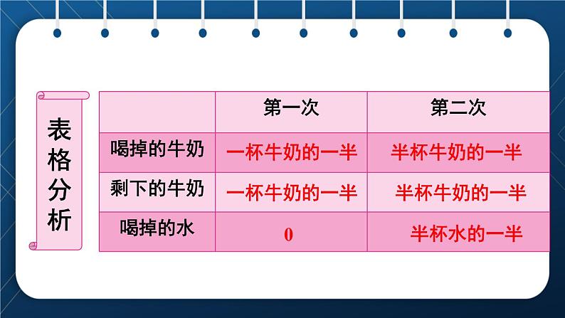 人教版五年级数学下册  第6单元 分数的加法和减法 第6课时  分数加减法的应用 (课件)06