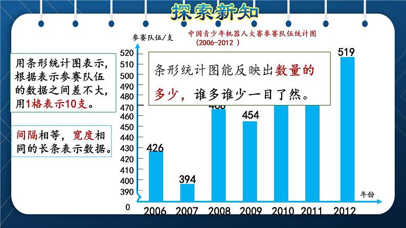 人教版五年级数学下册  第7单元 折线统计图 第1课时 单式折线统计图 (课件)03