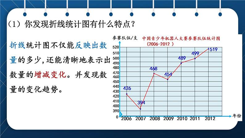 人教版五年级数学下册  第7单元 折线统计图 第1课时 单式折线统计图 (课件)05