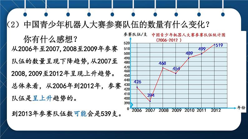 人教版五年级数学下册  第7单元 折线统计图 第1课时 单式折线统计图 (课件)06