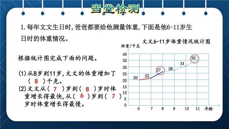 人教版五年级数学下册  第7单元 折线统计图 第1课时 单式折线统计图 (课件)08