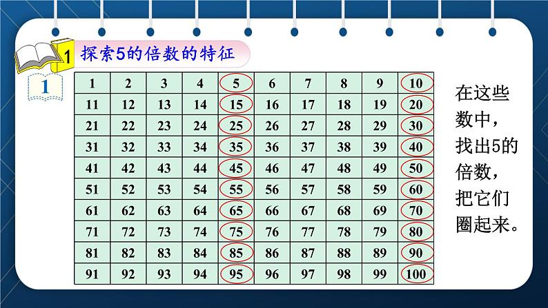 人教版五年级数学下册 第2单元 第3课时  2、5的倍数的特征 (新授课件)03