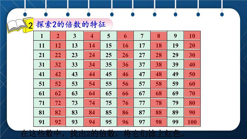 人教版五年级数学下册 第2单元 第3课时  2、5的倍数的特征 (新授课件)06