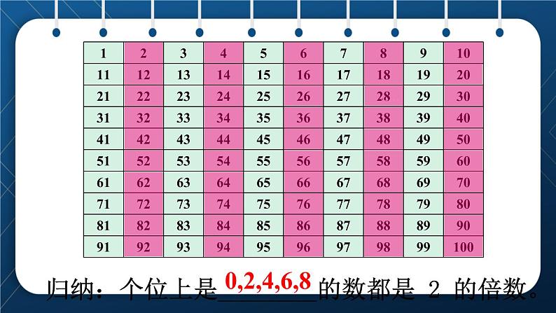 人教版五年级数学下册 第2单元 第3课时  2、5的倍数的特征 (新授课件)07