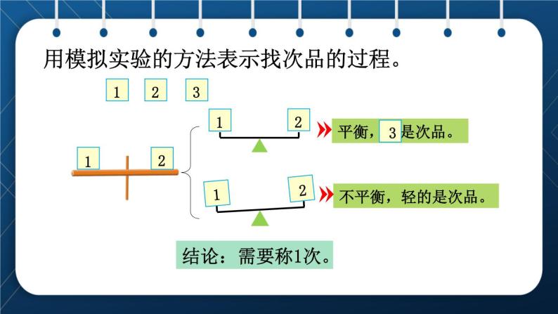 人教版五年级数学下册  第8单元 数学广角——找次品第1课时 “找次品”问题的基本解决策略和方法（课件）07