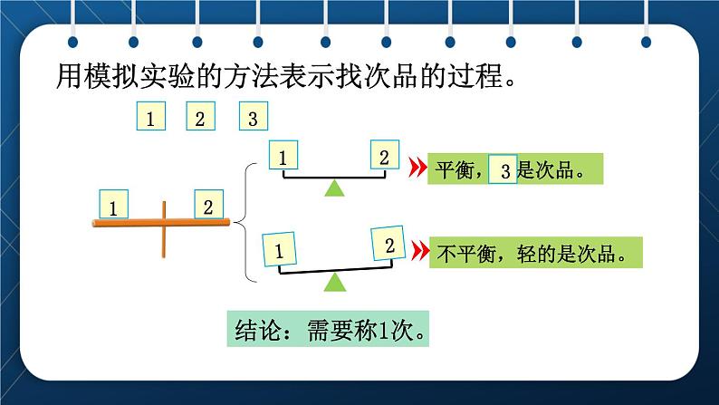 人教版五年级数学下册  第8单元 数学广角——找次品第1课时 “找次品”问题的基本解决策略和方法（课件）07